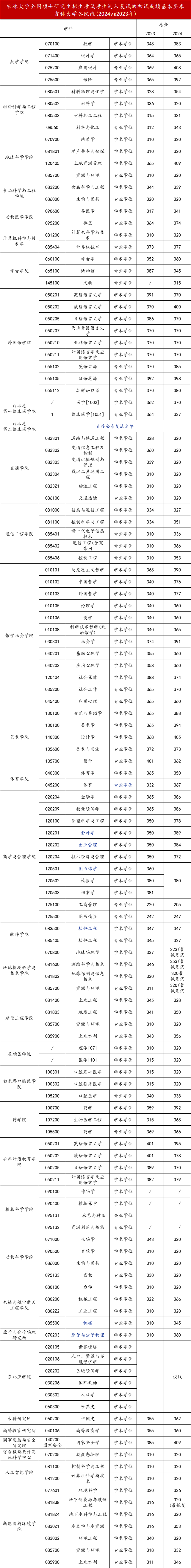 哈尔滨工业大学文凭(哈尔滨工业大学威海校区文凭)