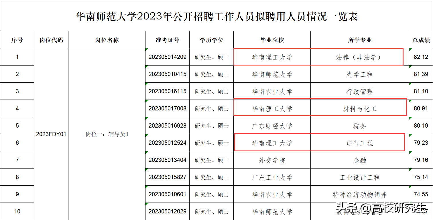 华南师范大学文凭(华南师范大学毕业条件)