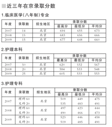 北京协和医学院文凭(北京协和医院学历要求)