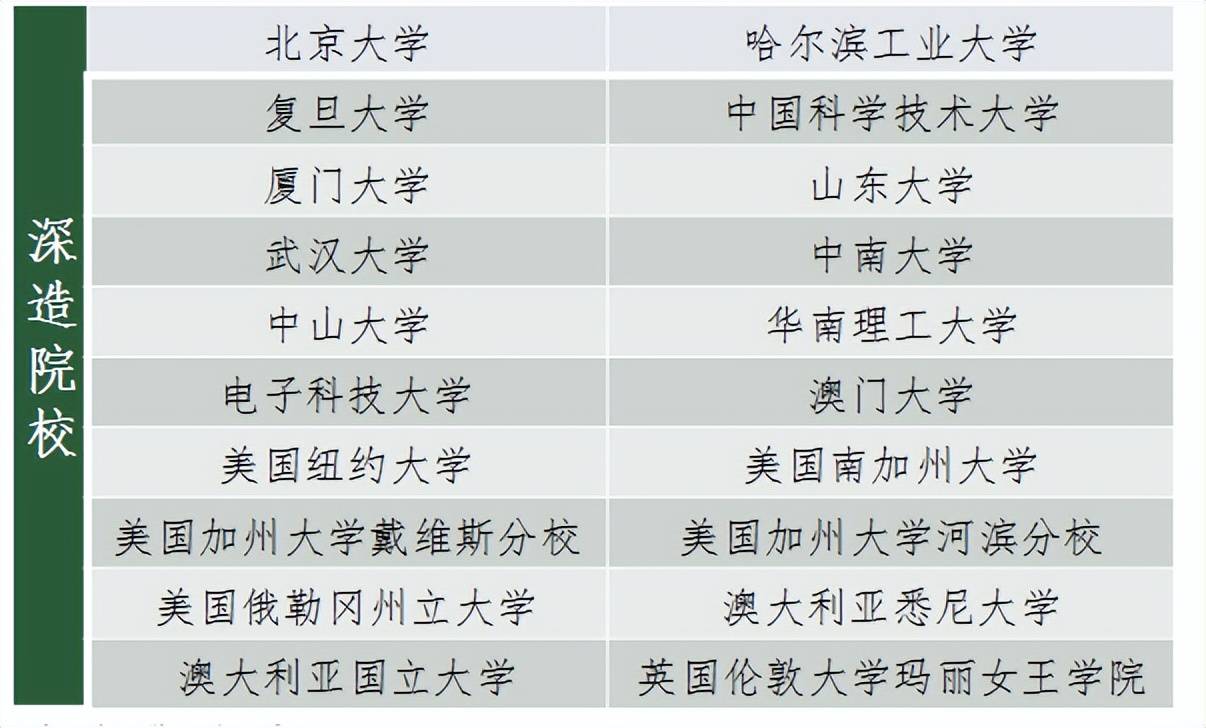 中国科学技术大学文凭(中国科学技术大学厉不厉害)