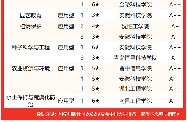中国科学技术大学文凭(中国科学技术大学厉不厉害)