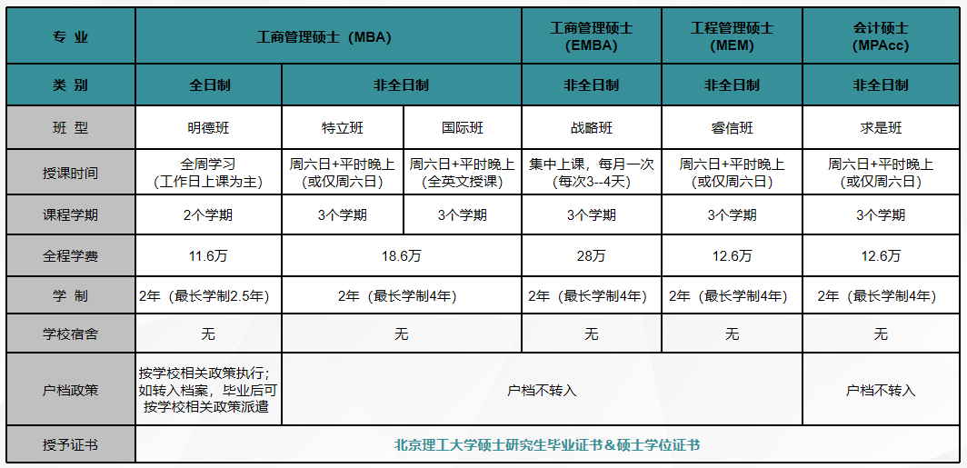 北京理工大学文凭(北京理工大学大专学历)