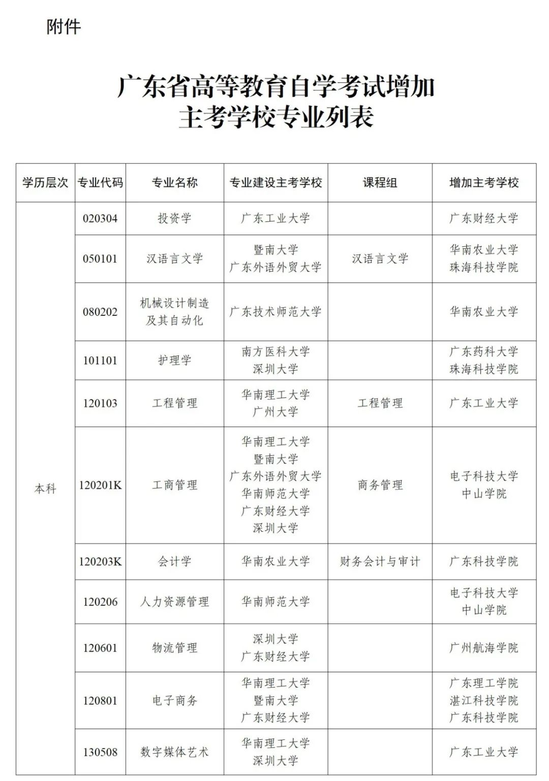 华南理工大学毕业证(华南理工大学毕业证封面)