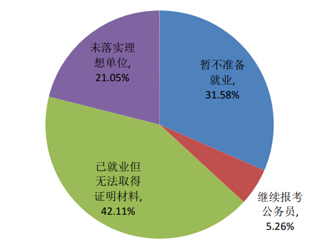 北京科技大学文凭(北京科技大学毕业包分配吗)