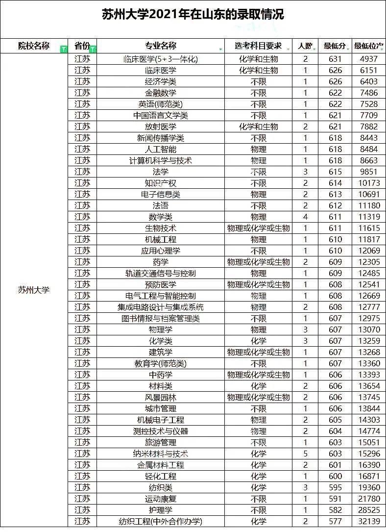 武汉理工大学毕业证(武汉理工大学毕业证查询)