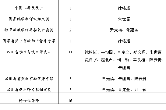 四川大学毕业证(四川大学毕业证模板)