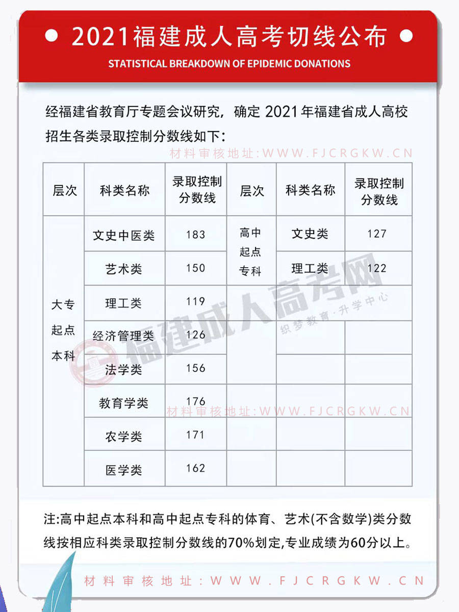 福州大学文凭(福州大学学历查询官网)