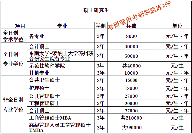 东南大学文凭(东南大学文凭含金量高吗)