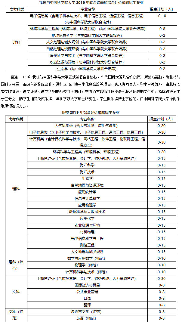 东南大学文凭(东南大学文凭认可度)