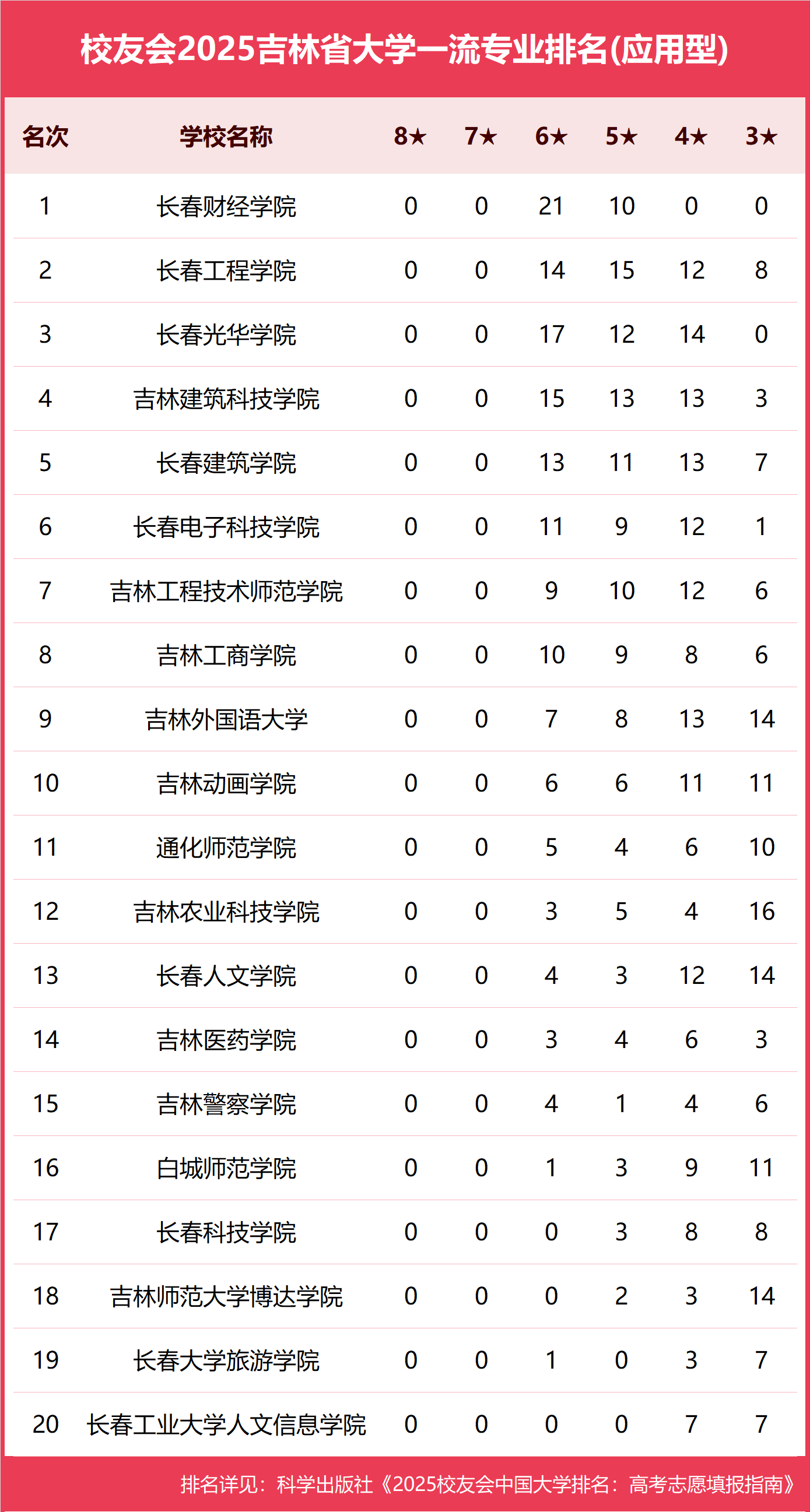 吉林大学文凭(吉林大学毕业证样本图片)