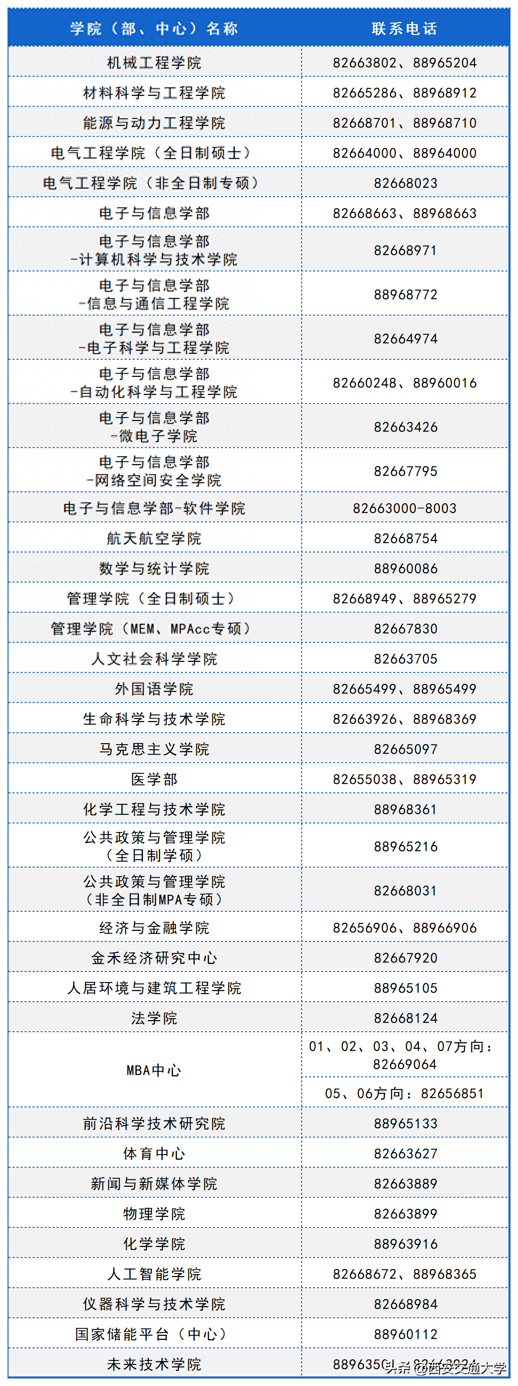 西安交通大学文凭报考条件