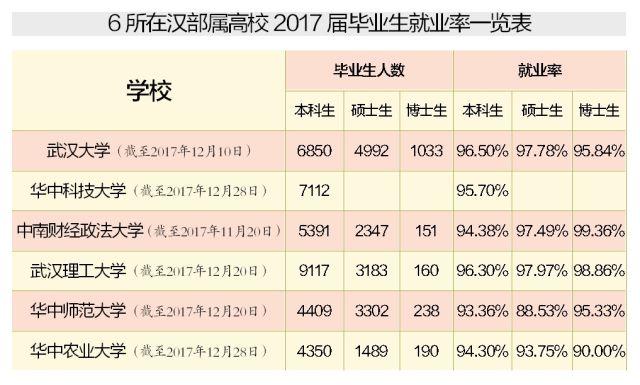 华中科技大学毕业证和学位证