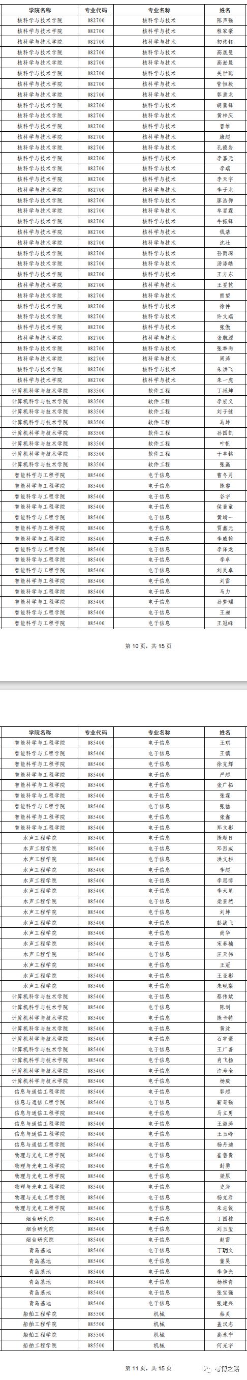 哈尔滨工程大学办学层次