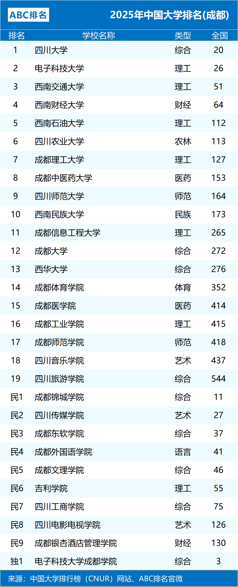 电子科技大学毕业证什么时候发