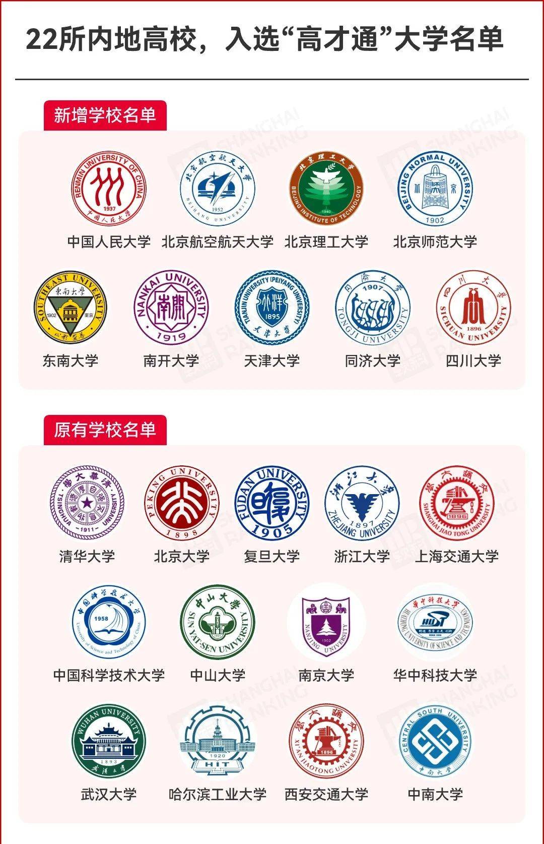 北京师范大学研究生招生简章