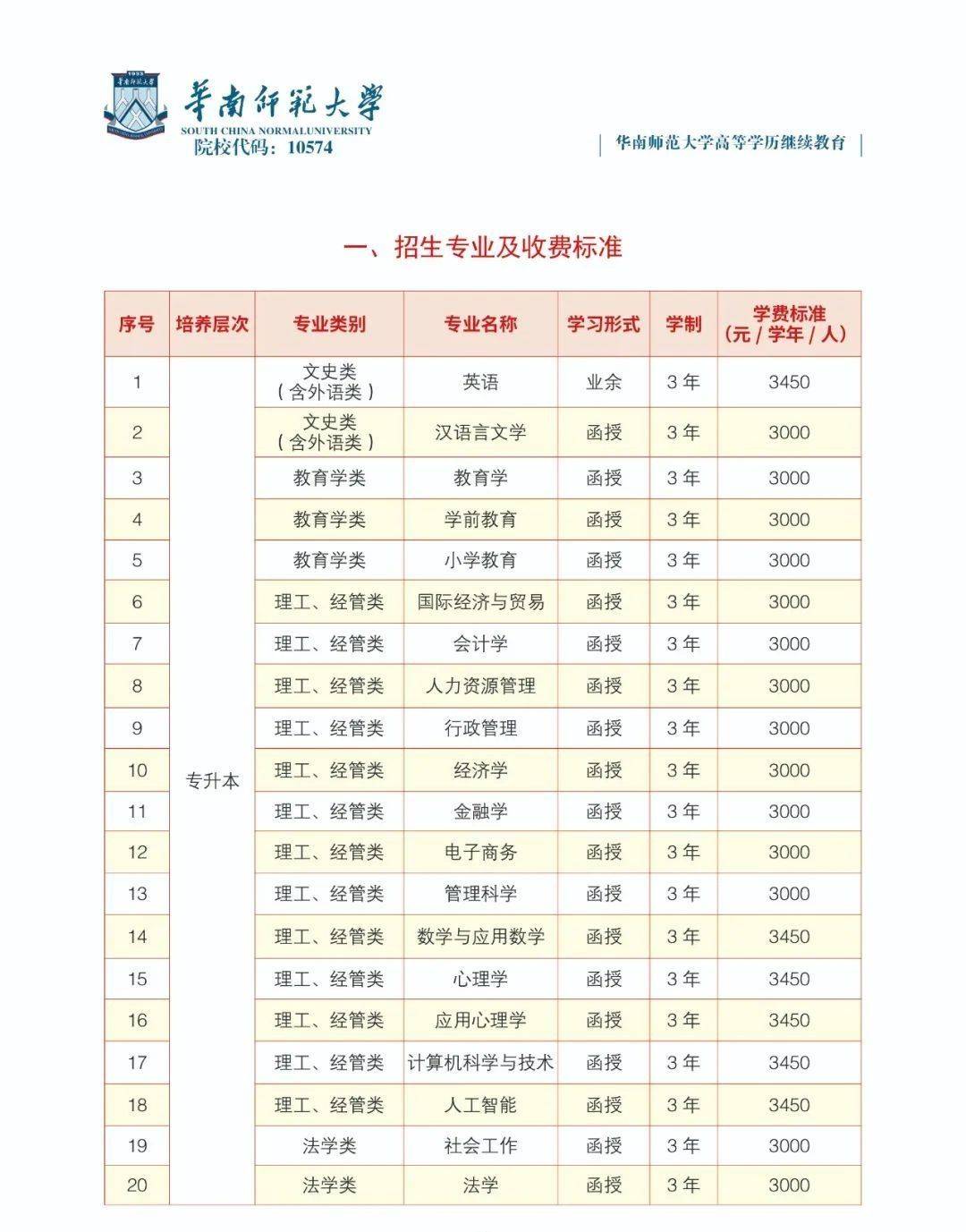 华南师范大学毕业条件