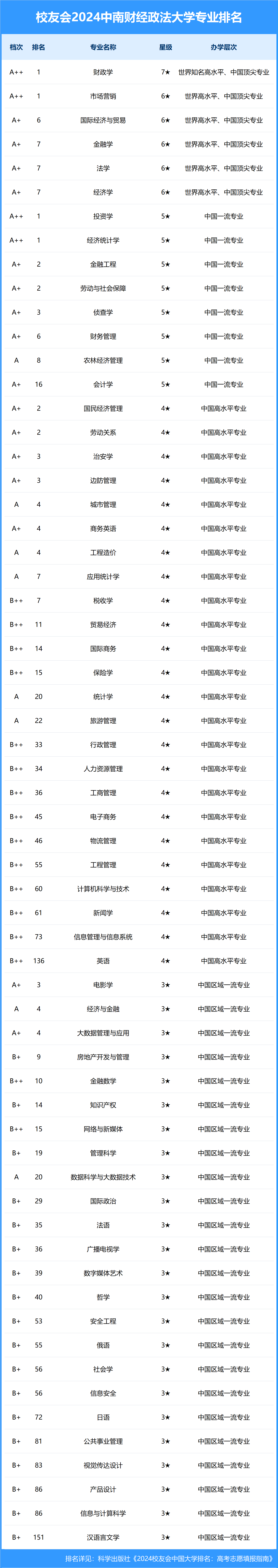 中南财经政法大学简介