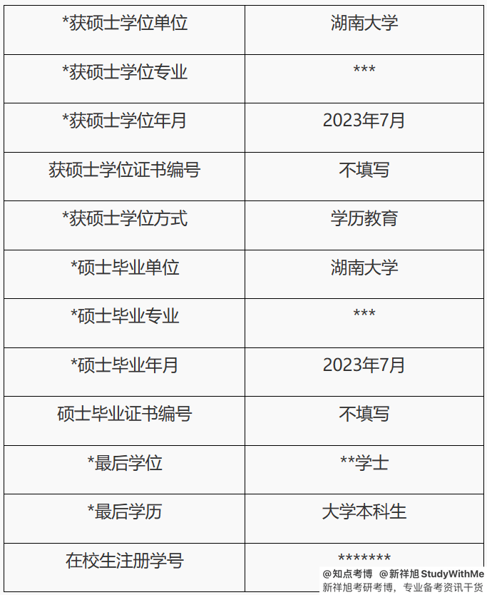 湖南大学本科毕业要求